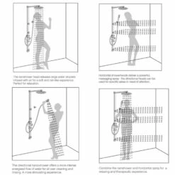 Flova Allore Thermostatic Shower Column With Handset, Body Jets & Overhead Shower 11 Flova Allore Thermostatic Shower Column With Handset, Body Jets & Overhead Shower -TAP WAREHOUSE Shop flova allore thermostatic shower column with handset body jets and overhead shower altsp 3 outlets