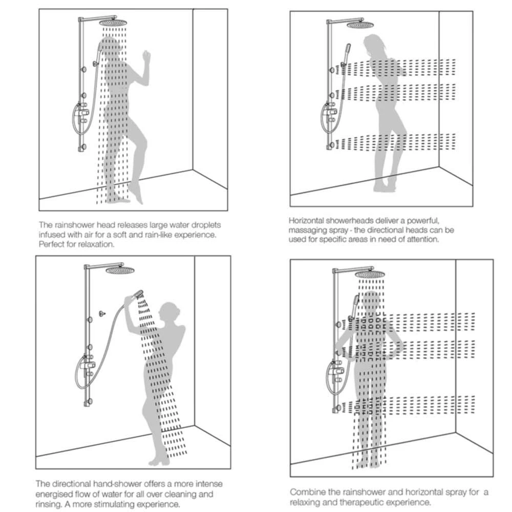 Flova Allore Thermostatic Shower Column With Handset, Body Jets & Overhead Shower 5 Flova Allore Thermostatic Shower Column With Handset, Body Jets & Overhead Shower - Image 3